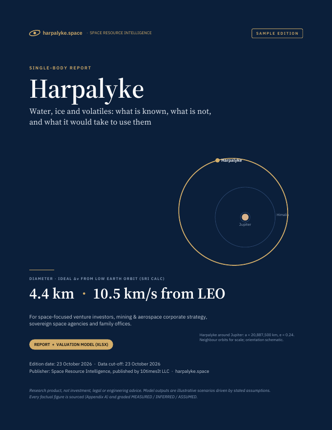 Harpalyke Space Resource Intelligence report sample, cover
