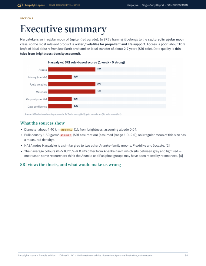 Harpalyke Space Resource Intelligence report sample, page 04
