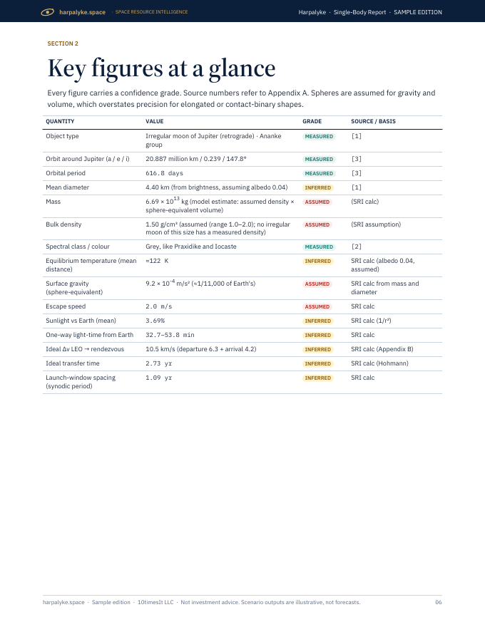 Harpalyke Space Resource Intelligence report sample, page 06
